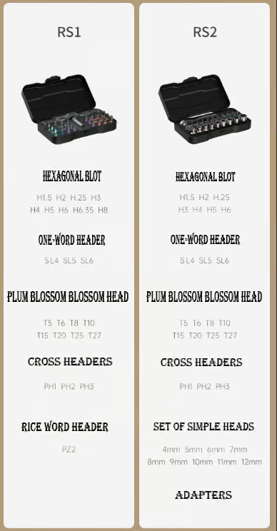 🔥 Multifunctional Toolbox