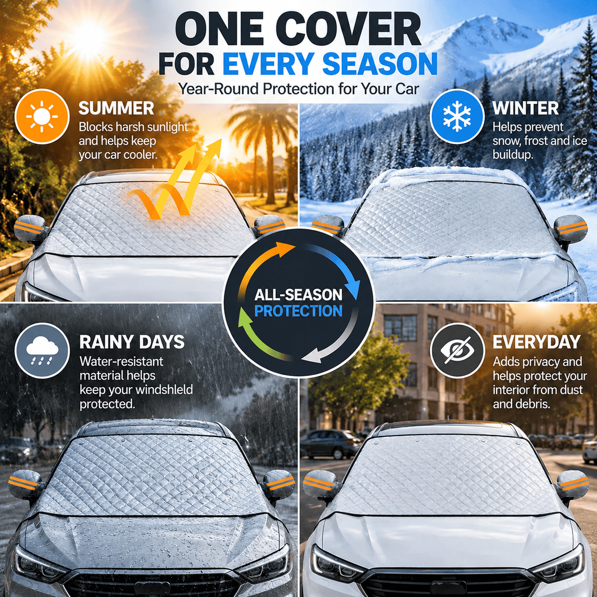 Magnetic Windshield Cover – All-Season Sun. Snow & Frost Protector for Cars. SUVs & Trucks